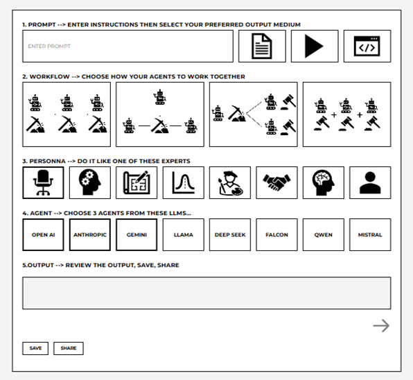 AI Workflow Grid Interface